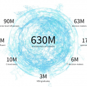 LinkedIn profile writing service